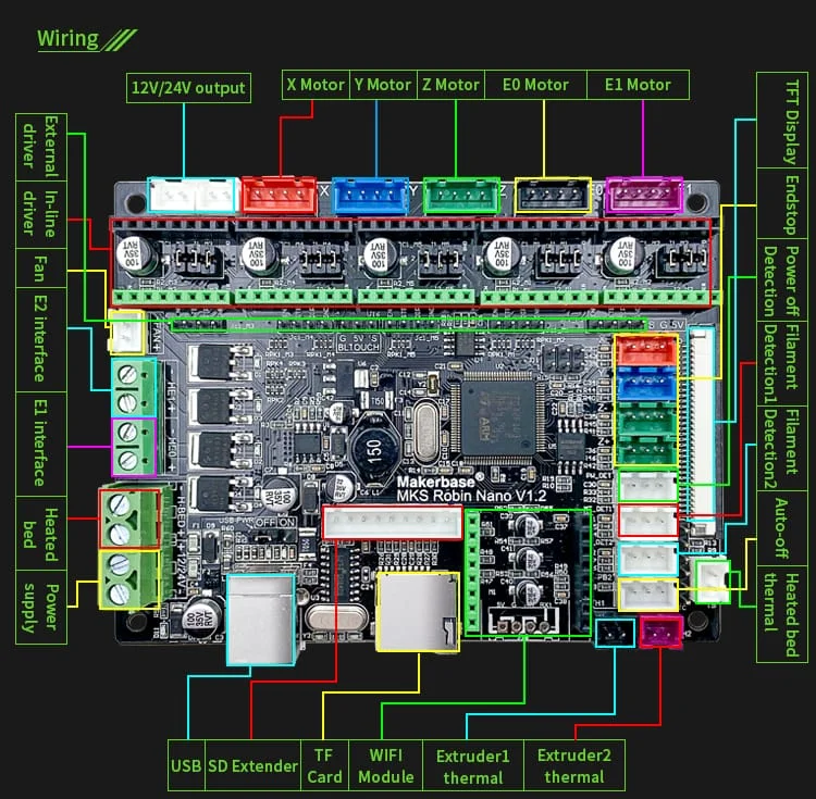Placa madre Hellbot Magna 2  Motherboard MKS ROBIN NANO V1.2 / v1.3 COD 1637